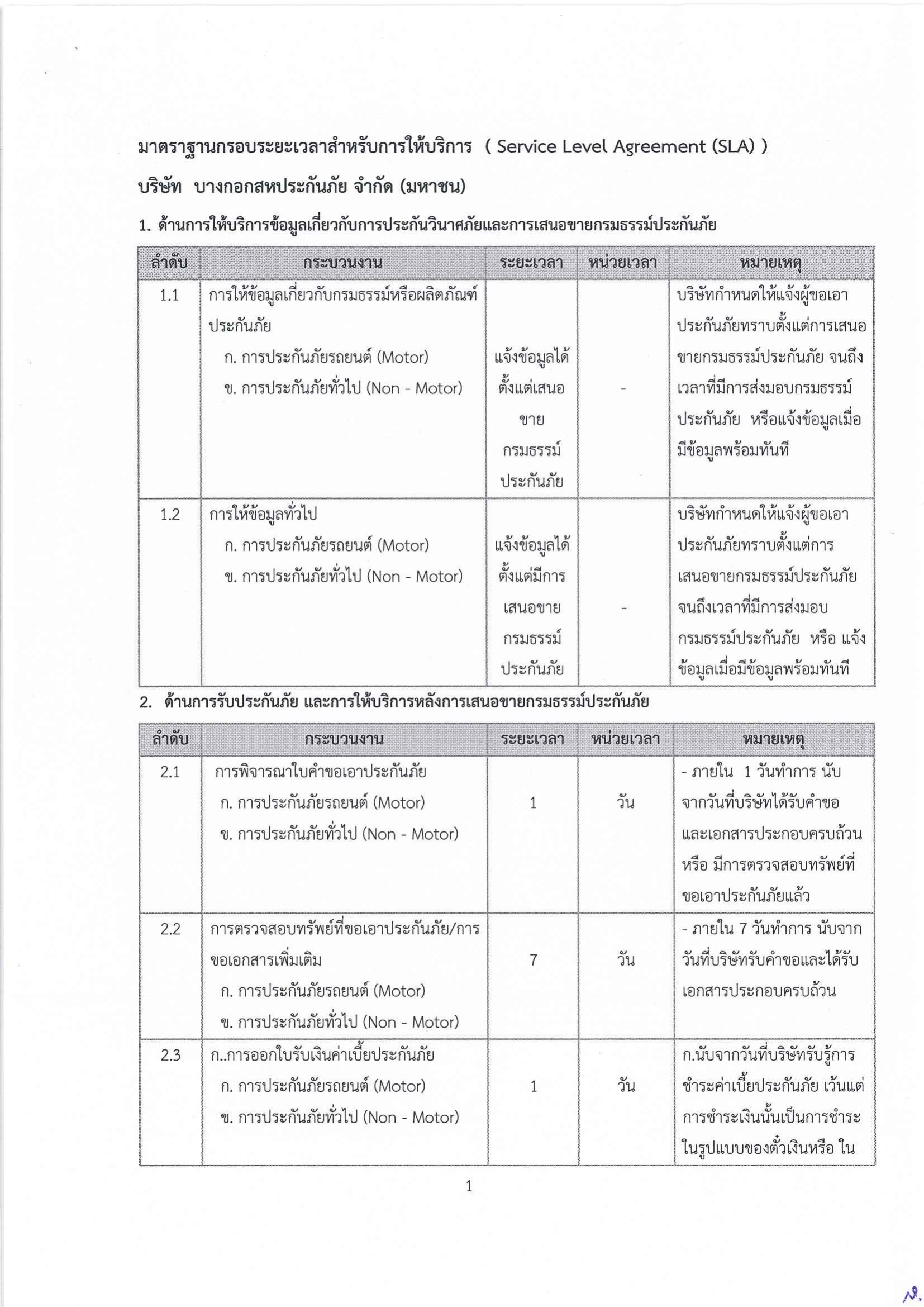 ภาพที่ 1