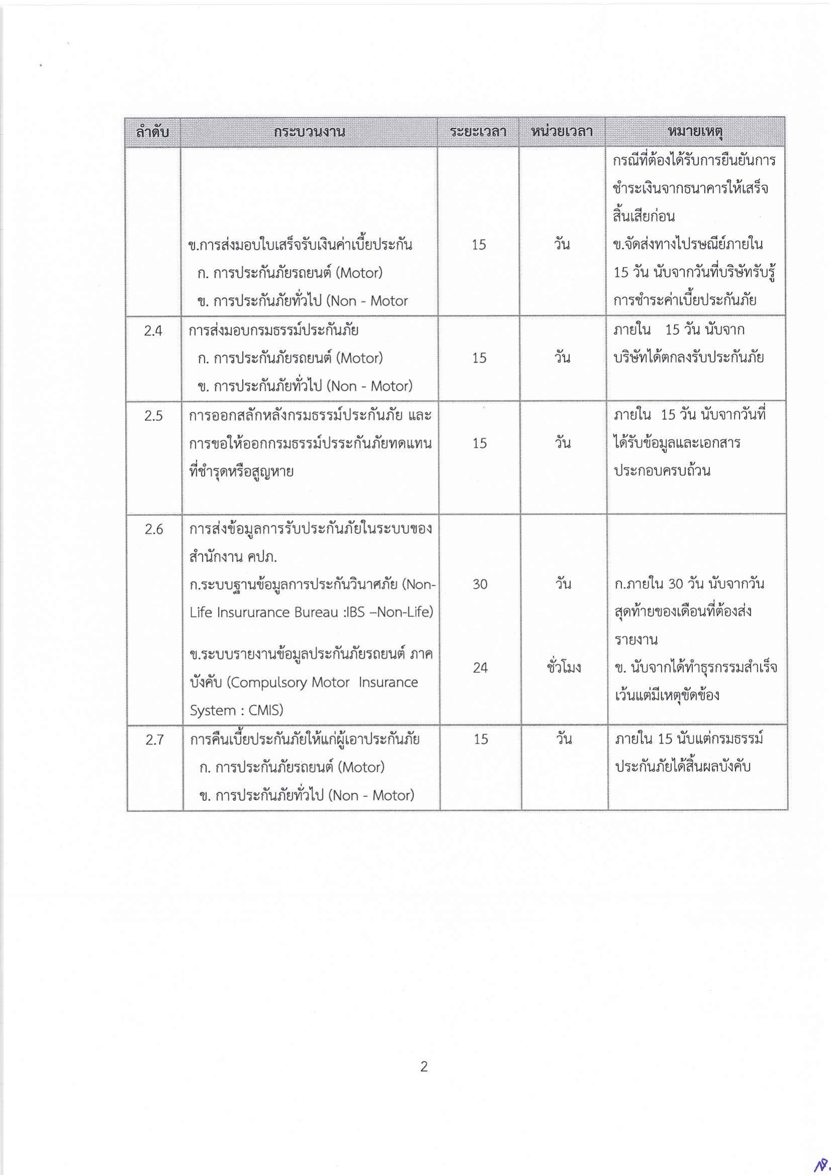 ภาพที่ 2