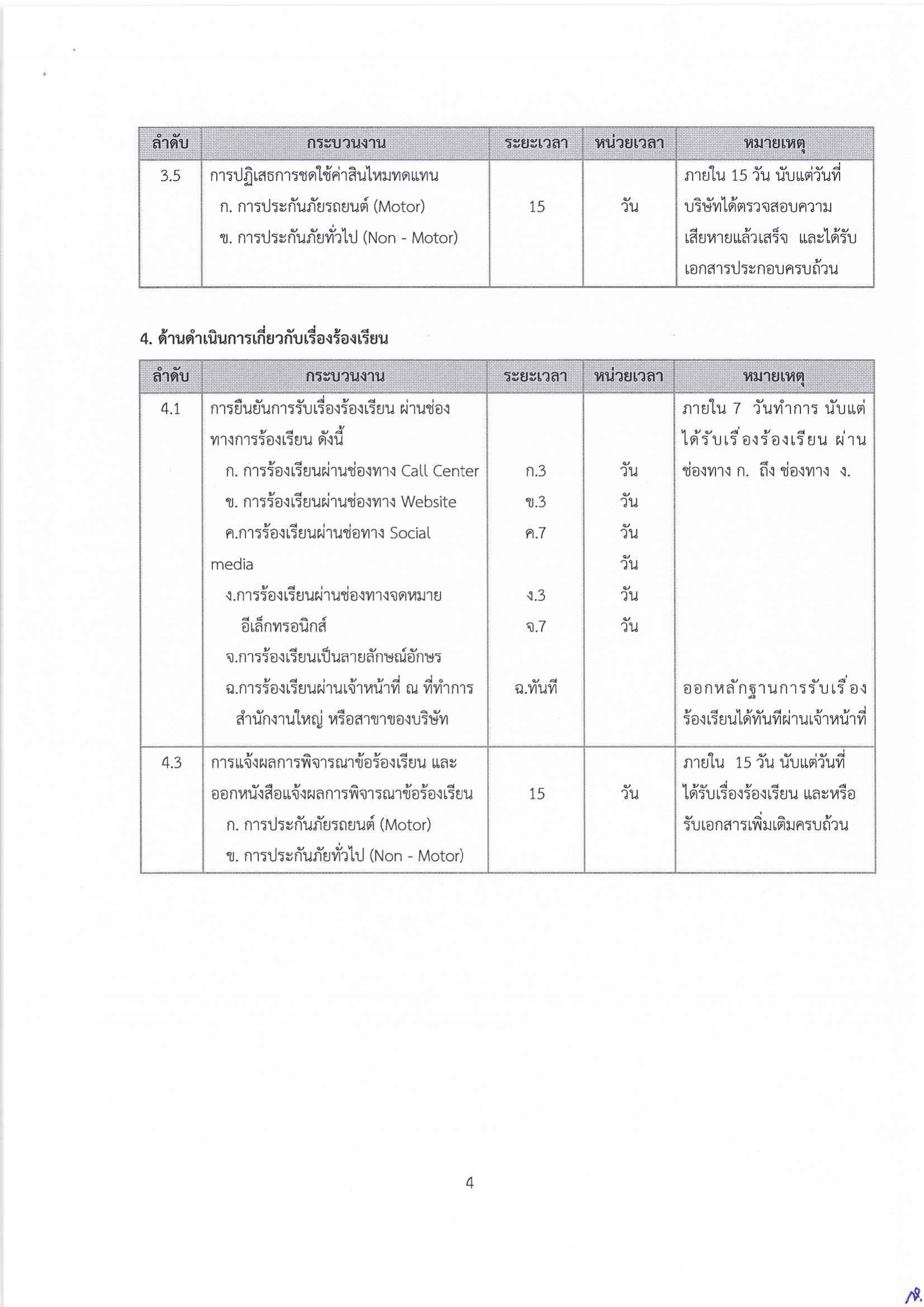ภาพที่ 4
